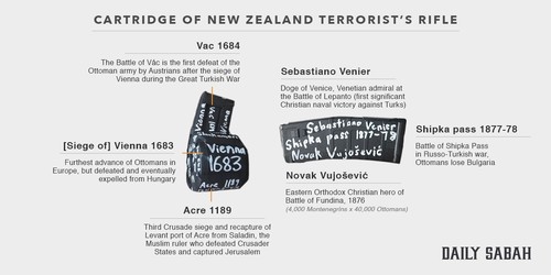 New Zealand Mosque Shooter Names His Idols On Weapons He Used In