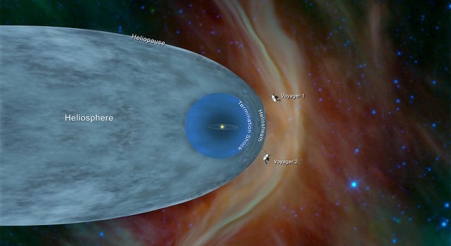 Illustration shows the position of Voyager 1 and 2 probes, outside of the heliosphere, a protective bubble created by the Sun that extends well past the orbit of Pluto. (Photo courtesy of NASA/JPL-Caltech)