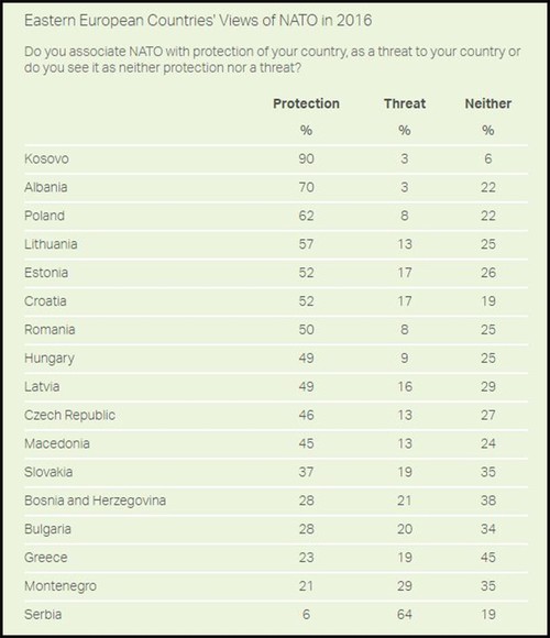 (source: http://www.gallup.com)