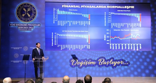 ألبيرق يعلن أهداف التضخم خلال السنوات القادمة وصولاً إلى 4.9 بالمئة 2022