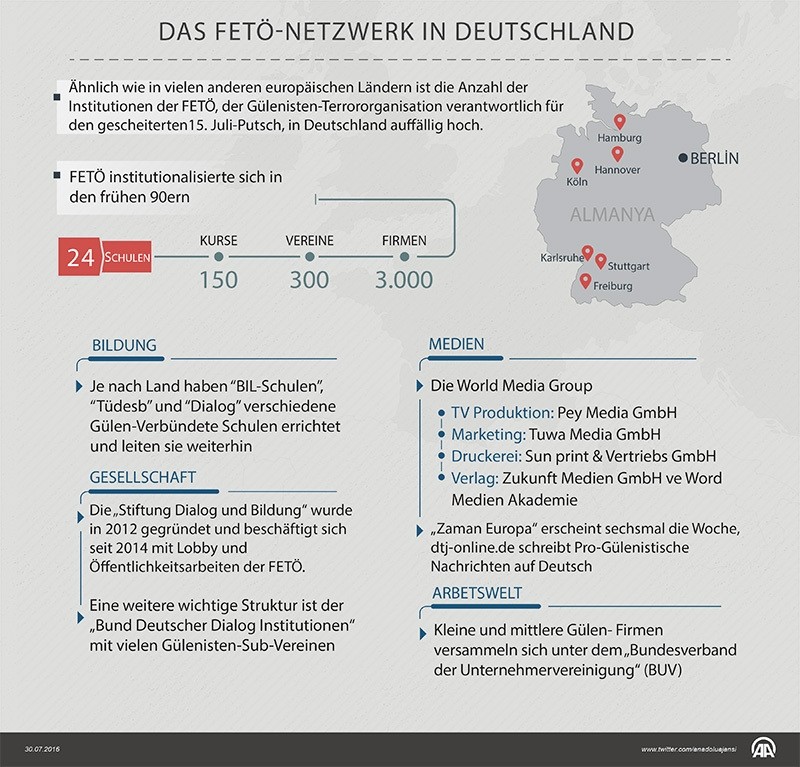 Türkei ruft Deutschland zur entschiedenen Haltung gegen Gülenisten-Terrororganisation auf