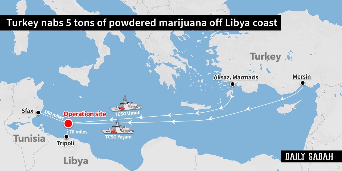Hafrar spalio ukrajinski Il-76 koji je dopremao municiju iz Turske Turkish-security-forces-nab-5-tons-of-powdered-marijuana-off-libya-coast-1555329756867