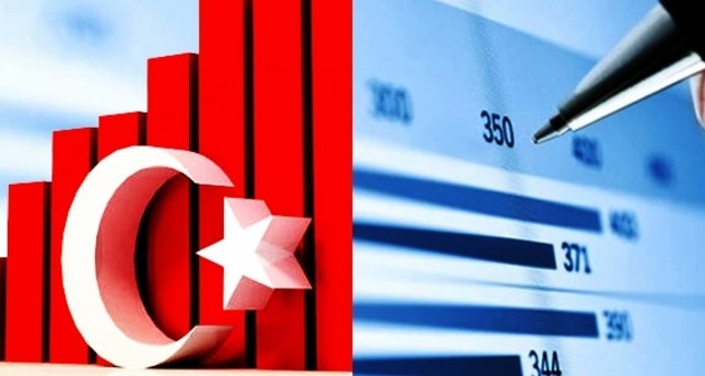 البنك الدولي يرفع من توقعات نمو الاقتصاد التركي في العام 2017 إلى 6.7%