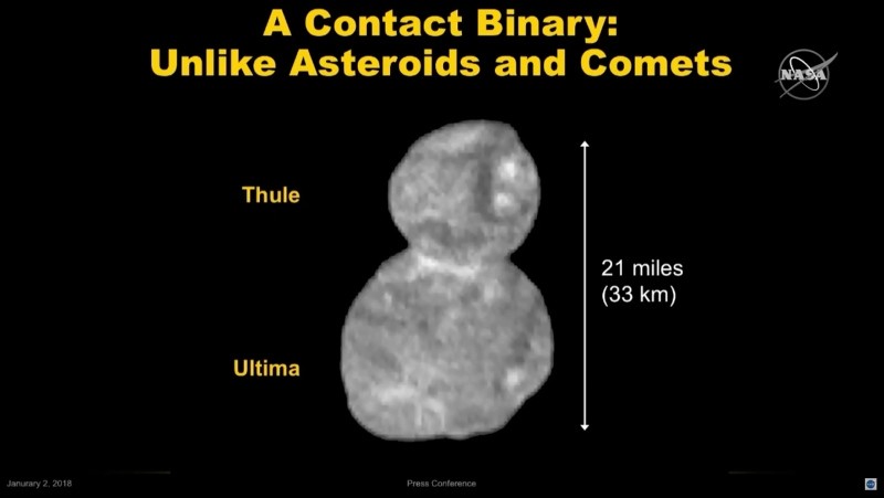 This image from video made available by NASA on Jan. 2, 2019 shows a diagram describing the size and shape of the object Ultima Thule, about 1 billion miles beyond Pluto. (NASA via AP) 
