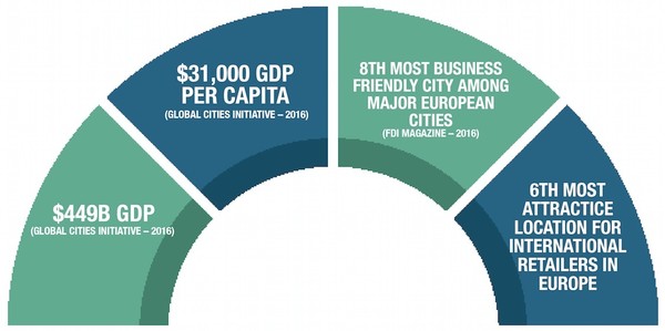 Invest In Istanbul Offers One Stop Bureaucratic Shop To Start Business In The City Daily Sabah