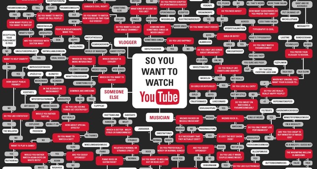 يوتيوب يتيح إمكانية مشاهدة مقاطع الفيديو في الخلفية لمستخدميه الأمريكيين