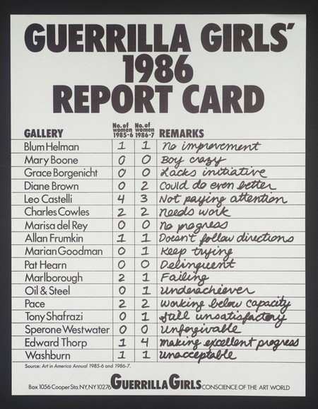 Guerrilla Girls' 1986 Report Card