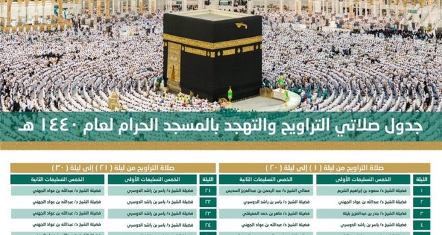 السعودية تعتمد برنامج الأئمة لصلاتي التراويح والتهجد في الحرمين خلال رمضان
