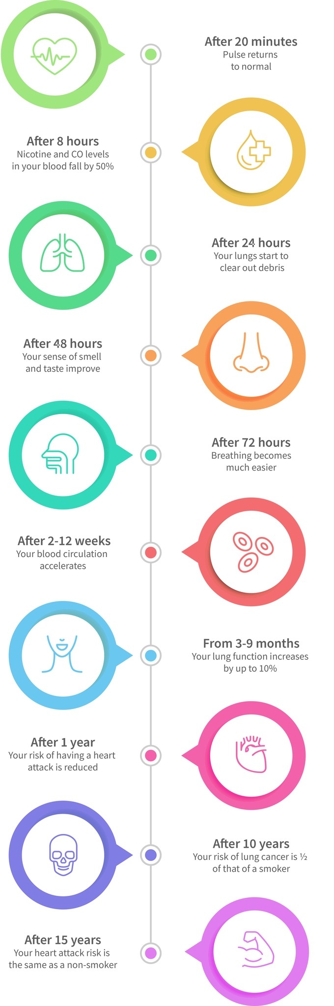 Benefits Of Quitting Smoking Timeline Of Health Improvement