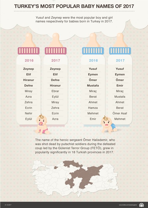 Here Are Some Of Turkey S Most Popular Baby Names Of 2017 Daily