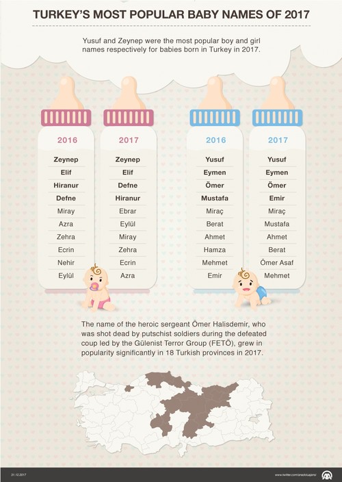 Here are some of Turkey's most popular baby names of 2017 | Daily Sabah Here are some of Turkey's most popular baby names of 2017 | Daily Sabah