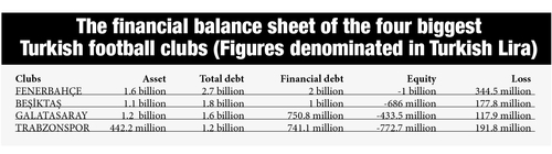 Football Financial Risk Football clubs stricken with piles of debt to undergo financial ...