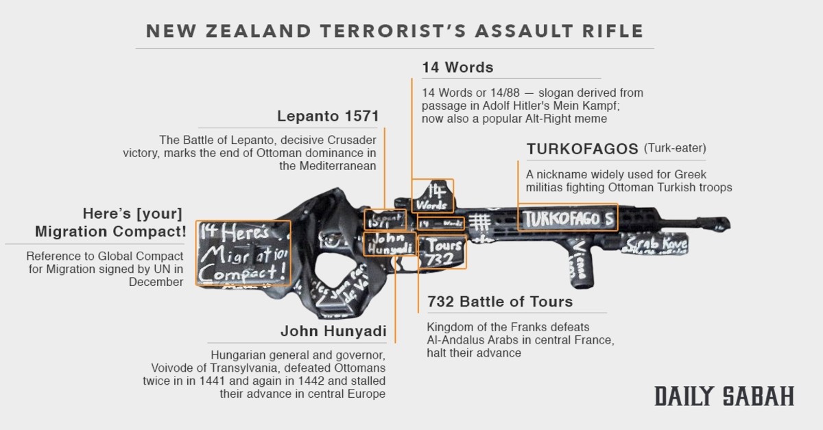 New Zealand Mosque Shooter Names His Idols On Weapons He Used In