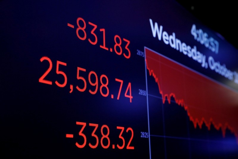 Final numbers for the Dow Jones industrial average are displayed after the close of trading on the floor of the New York Stock Exchange (NYSE) in Manhattan in New York, U.S., Oct. 10, 2018. (Reuters Photo)