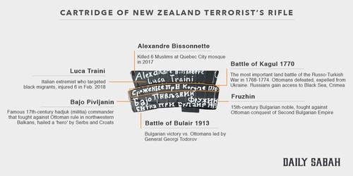 New Zealand Mosque Shooter Names His Idols On Weapons He Used In