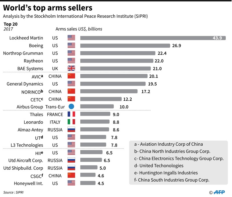 AFP Graphic.