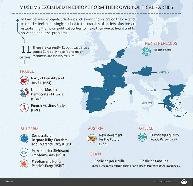 europes-muslims-form-own-political-parties-amid-rising-populism-islamophobia-1488895216300.jpg