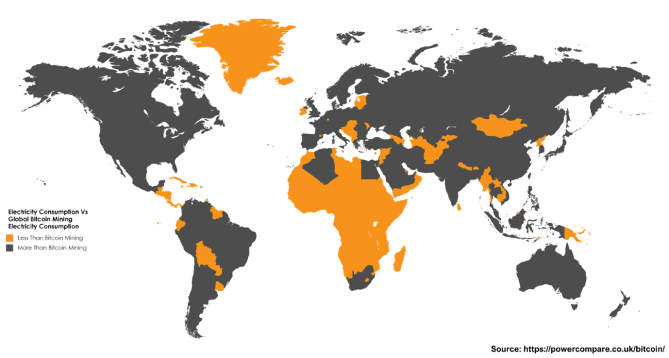 Source: https://powercompare.co.uk/bitcoin/