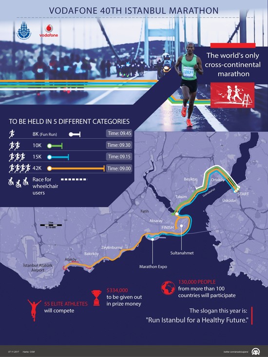 missil procedure legation Thousands to run for healthy future in Istanbul Marathon | Daily Sabah