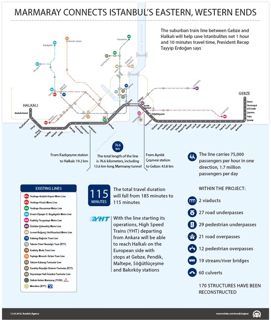 Connecting Istanbul S East And West Marmaray Suburban Rail Fully Opens Daily Sabah