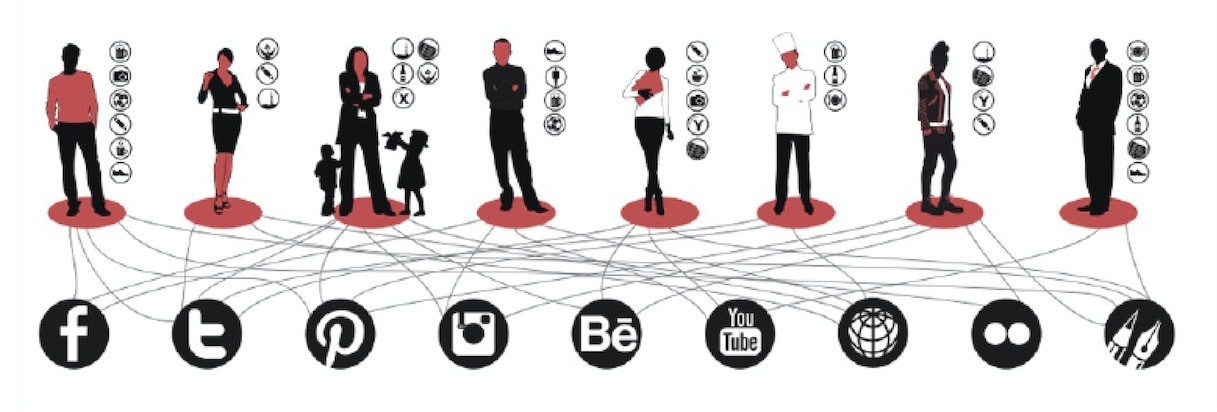 Influencers are defined as individuals who have the power to affect the purchasing decisions of others because of their (real or perceived) authority, knowledge, position, or relationship.