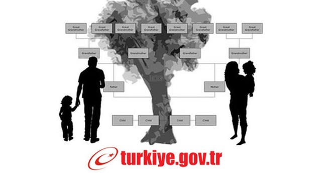 في تركيا احصل على شجرة العائلة بكبسة زر Daily Sabah Arabic