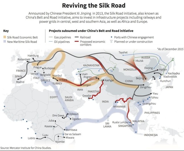 Turkey a gateway to Europe for modern Silk Road - Daily Sabah